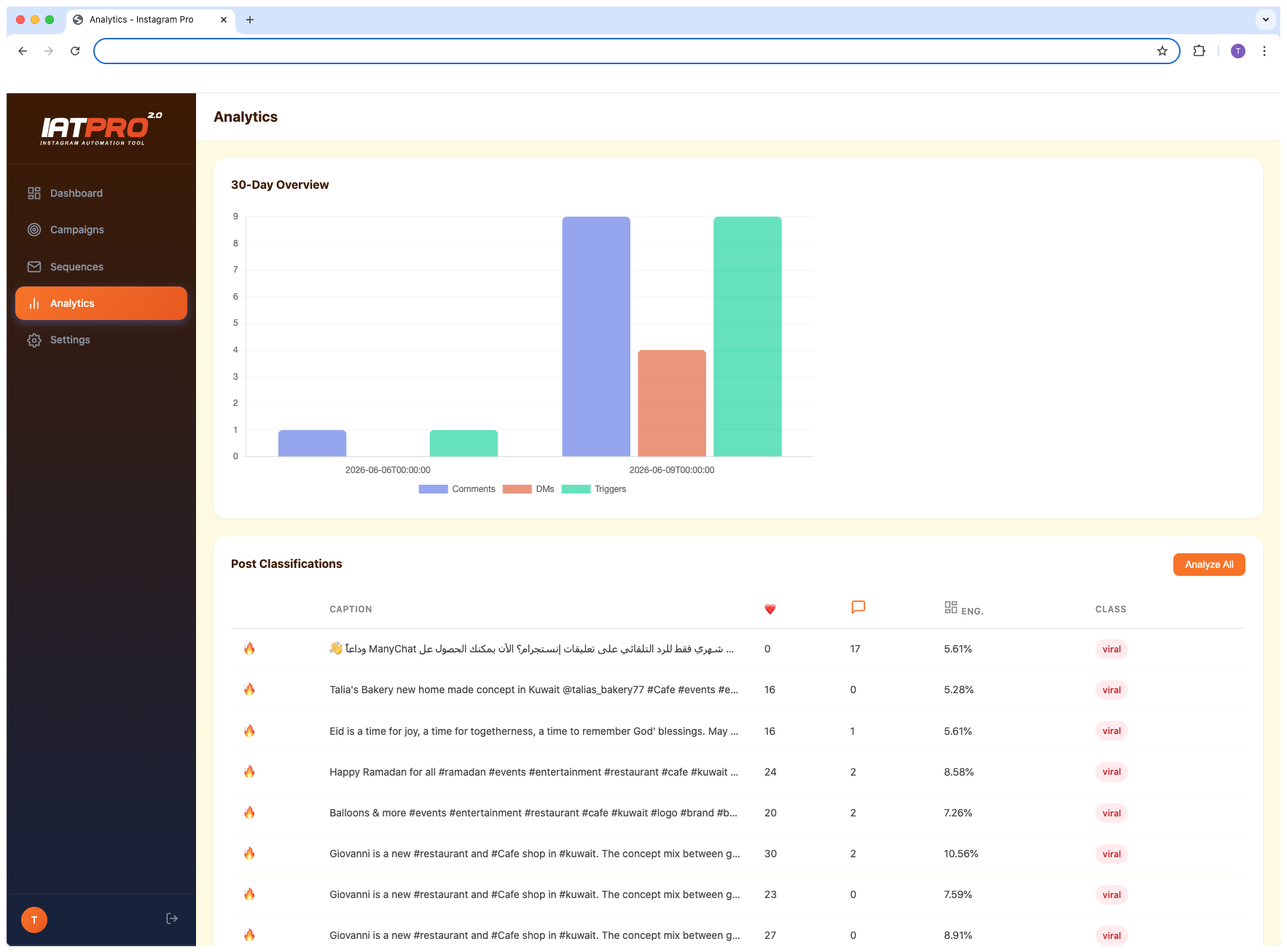 IATPRO Analytics Screenshot
